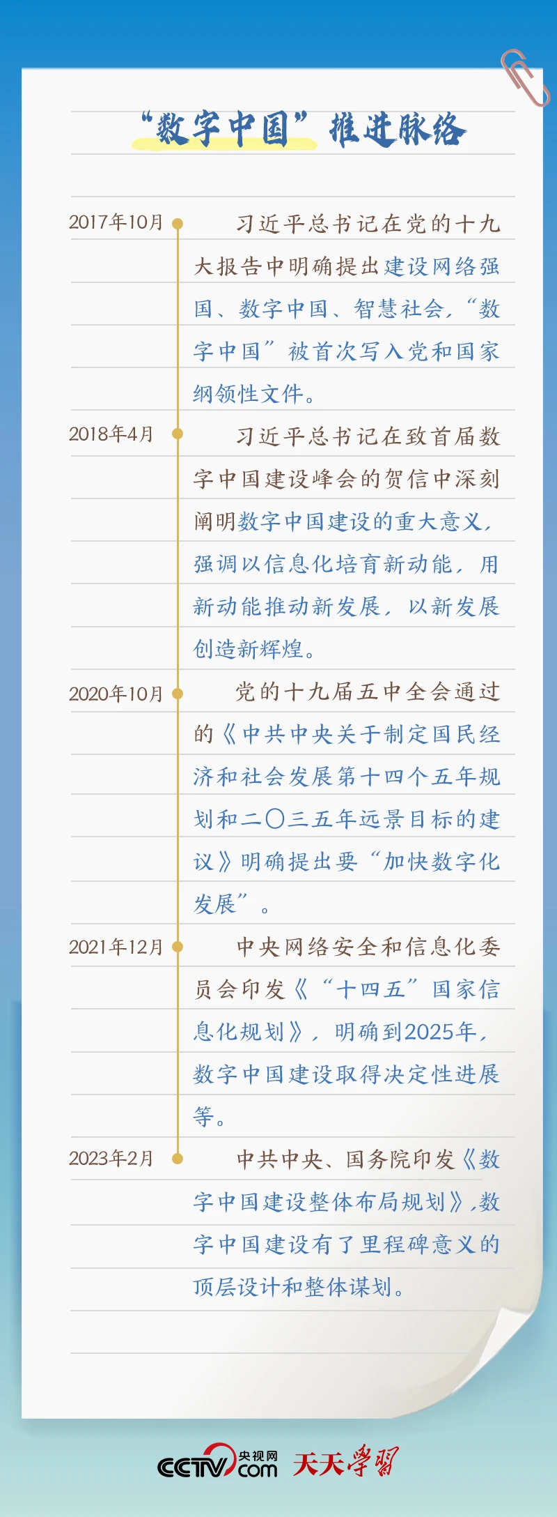 天天学习｜习近平贺信中提到的“数字中国”，你了解多少？